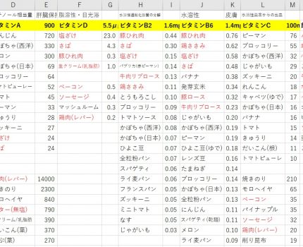 栄養素をアレルギーなく完璧に美味しくコントロールしたい