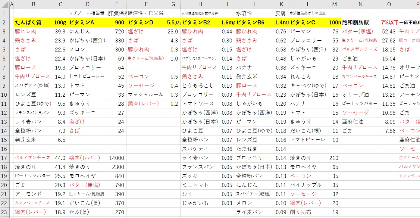 化学物質過敏症克服に向け体を強化する